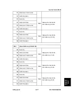 Preview for 811 page of Ricoh Aficio MP C2030 Service Manual