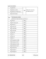 Preview for 814 page of Ricoh Aficio MP C2030 Service Manual