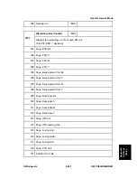 Preview for 815 page of Ricoh Aficio MP C2030 Service Manual