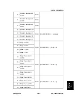 Preview for 819 page of Ricoh Aficio MP C2030 Service Manual