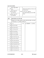 Preview for 820 page of Ricoh Aficio MP C2030 Service Manual