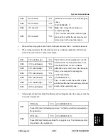 Preview for 829 page of Ricoh Aficio MP C2030 Service Manual