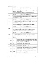 Preview for 830 page of Ricoh Aficio MP C2030 Service Manual