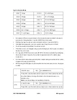 Preview for 832 page of Ricoh Aficio MP C2030 Service Manual