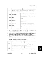 Preview for 839 page of Ricoh Aficio MP C2030 Service Manual