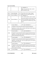 Preview for 842 page of Ricoh Aficio MP C2030 Service Manual