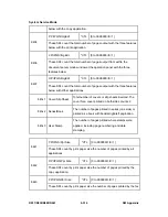 Preview for 848 page of Ricoh Aficio MP C2030 Service Manual