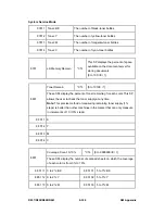 Preview for 864 page of Ricoh Aficio MP C2030 Service Manual