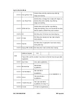 Preview for 868 page of Ricoh Aficio MP C2030 Service Manual