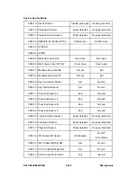 Preview for 872 page of Ricoh Aficio MP C2030 Service Manual