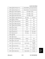 Preview for 873 page of Ricoh Aficio MP C2030 Service Manual