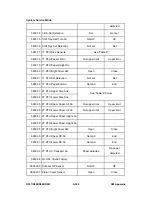 Preview for 874 page of Ricoh Aficio MP C2030 Service Manual