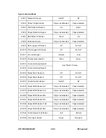 Preview for 876 page of Ricoh Aficio MP C2030 Service Manual