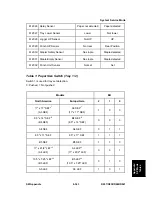 Preview for 877 page of Ricoh Aficio MP C2030 Service Manual