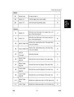 Preview for 915 page of Ricoh Aficio MP C2030 Service Manual