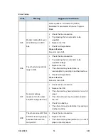 Preview for 1042 page of Ricoh Aficio MP C2030 Service Manual