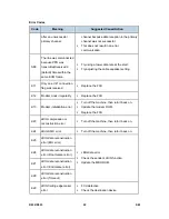 Preview for 1048 page of Ricoh Aficio MP C2030 Service Manual