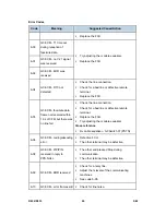 Preview for 1050 page of Ricoh Aficio MP C2030 Service Manual