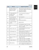 Preview for 1051 page of Ricoh Aficio MP C2030 Service Manual