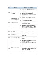 Preview for 1054 page of Ricoh Aficio MP C2030 Service Manual