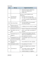 Preview for 1056 page of Ricoh Aficio MP C2030 Service Manual