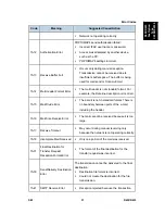 Preview for 1057 page of Ricoh Aficio MP C2030 Service Manual