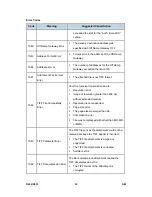 Preview for 1058 page of Ricoh Aficio MP C2030 Service Manual