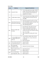 Preview for 1060 page of Ricoh Aficio MP C2030 Service Manual