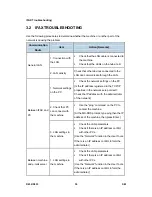 Preview for 1062 page of Ricoh Aficio MP C2030 Service Manual