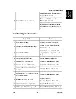 Preview for 1067 page of Ricoh Aficio MP C2030 Service Manual