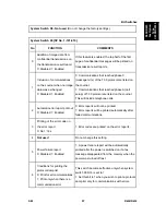 Preview for 1083 page of Ricoh Aficio MP C2030 Service Manual