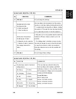 Preview for 1085 page of Ricoh Aficio MP C2030 Service Manual