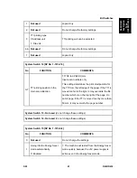 Preview for 1087 page of Ricoh Aficio MP C2030 Service Manual