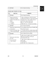 Preview for 1091 page of Ricoh Aficio MP C2030 Service Manual