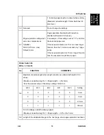 Preview for 1101 page of Ricoh Aficio MP C2030 Service Manual