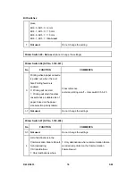 Preview for 1102 page of Ricoh Aficio MP C2030 Service Manual