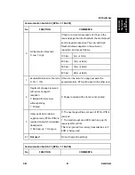 Preview for 1107 page of Ricoh Aficio MP C2030 Service Manual