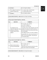 Preview for 1109 page of Ricoh Aficio MP C2030 Service Manual