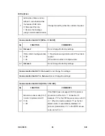 Preview for 1112 page of Ricoh Aficio MP C2030 Service Manual