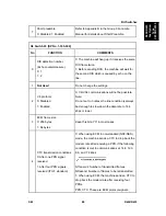 Preview for 1115 page of Ricoh Aficio MP C2030 Service Manual