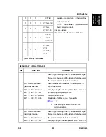 Preview for 1119 page of Ricoh Aficio MP C2030 Service Manual