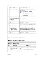 Preview for 1120 page of Ricoh Aficio MP C2030 Service Manual