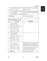 Preview for 1129 page of Ricoh Aficio MP C2030 Service Manual