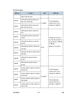 Preview for 1136 page of Ricoh Aficio MP C2030 Service Manual