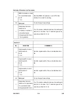 Preview for 1152 page of Ricoh Aficio MP C2030 Service Manual