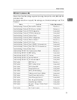 Preview for 27 page of Ricoh Aficio MP C2500 EFI General Settings Manual