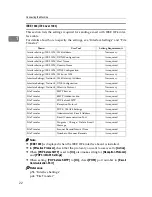 Preview for 30 page of Ricoh Aficio MP C2500 EFI General Settings Manual