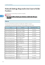 Preview for 88 page of Ricoh Aficio MP C2800 Operating Instructions Manual