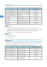 Preview for 92 page of Ricoh Aficio MP C2800 Operating Instructions Manual