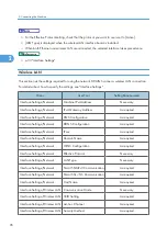 Preview for 98 page of Ricoh Aficio MP C2800 Operating Instructions Manual